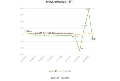 華星創(chuàng)業(yè)2023年業(yè)績(jī)預(yù)告 軟件開發(fā)業(yè)務(wù)承壓，預(yù)計(jì)虧損1950萬至2900萬元